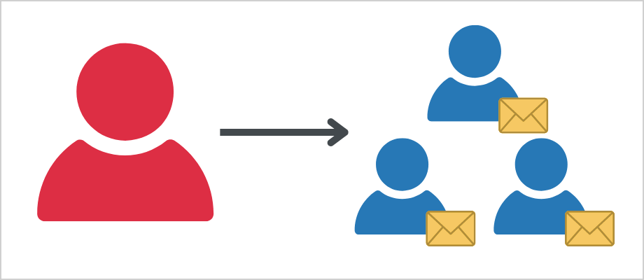 Assign Send As permission to all recipients mailbox types