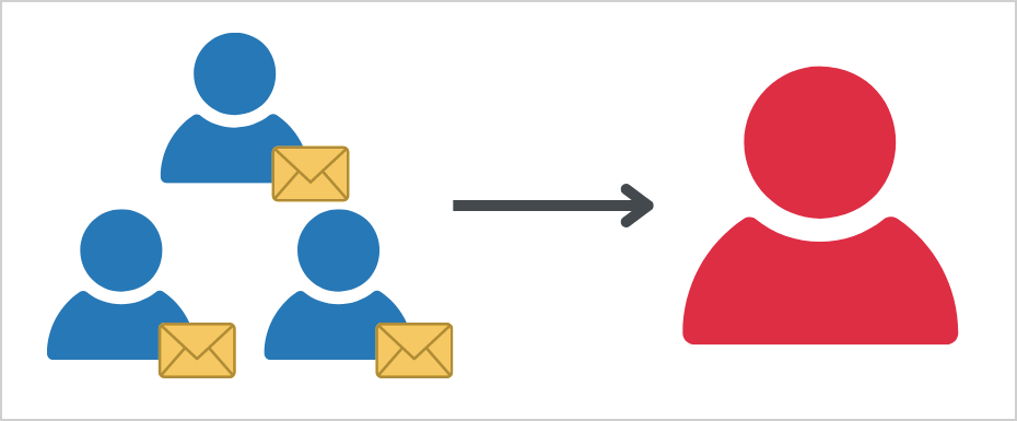 Assign multiple users Send As permissions to single mailbox